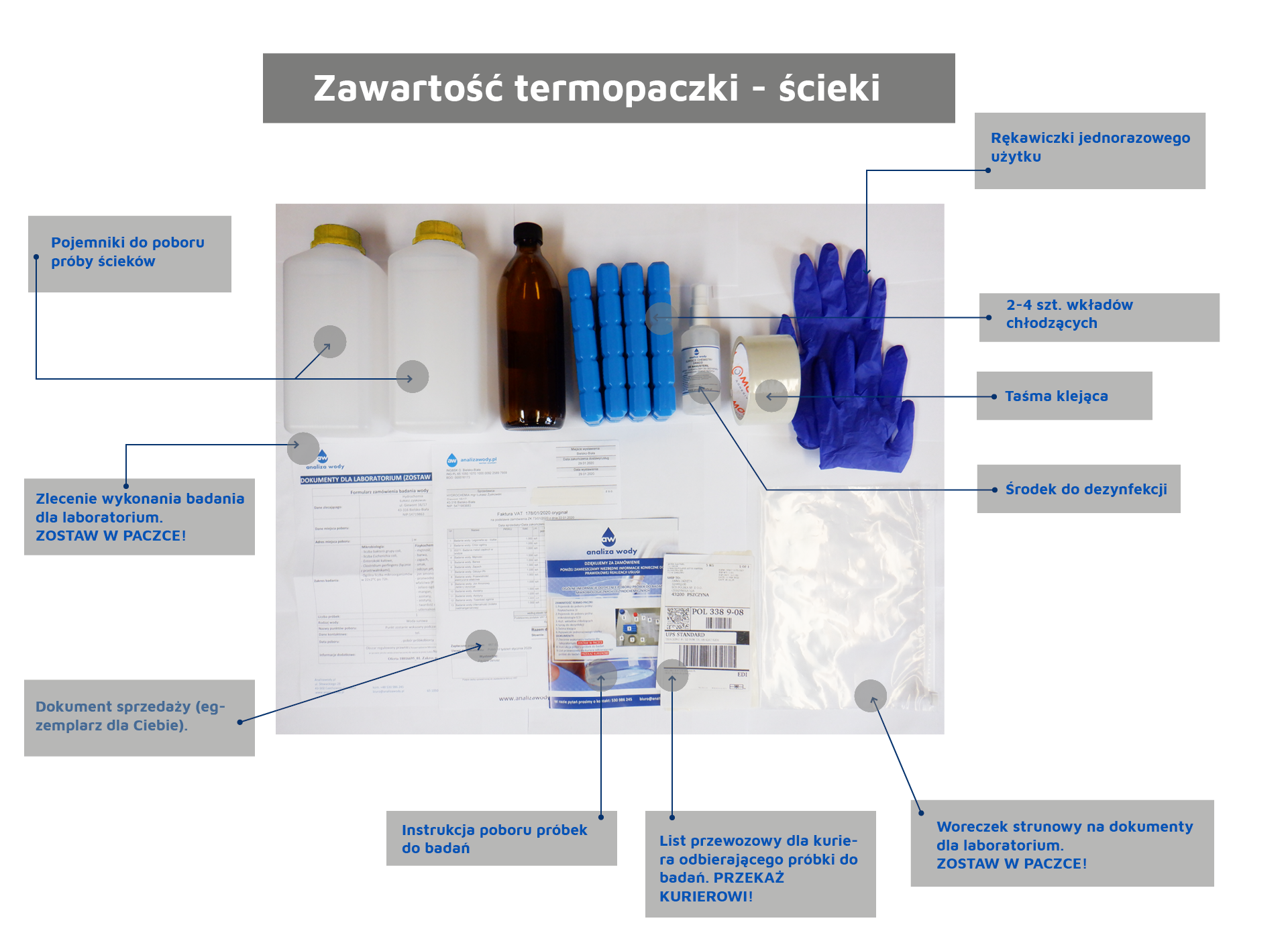 Zawartośc termopaczki_ścieki_szary.png